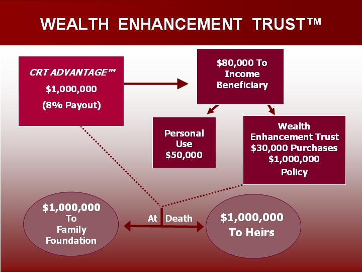 Wealth_Enhancement_Trust